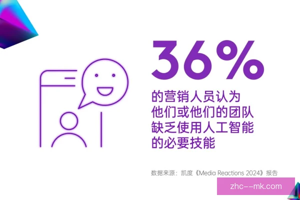 明凯数据变化趋势，经验曲线见证老将转型
